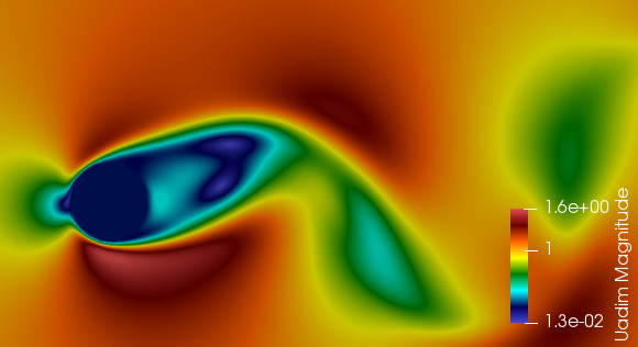 Figure 7