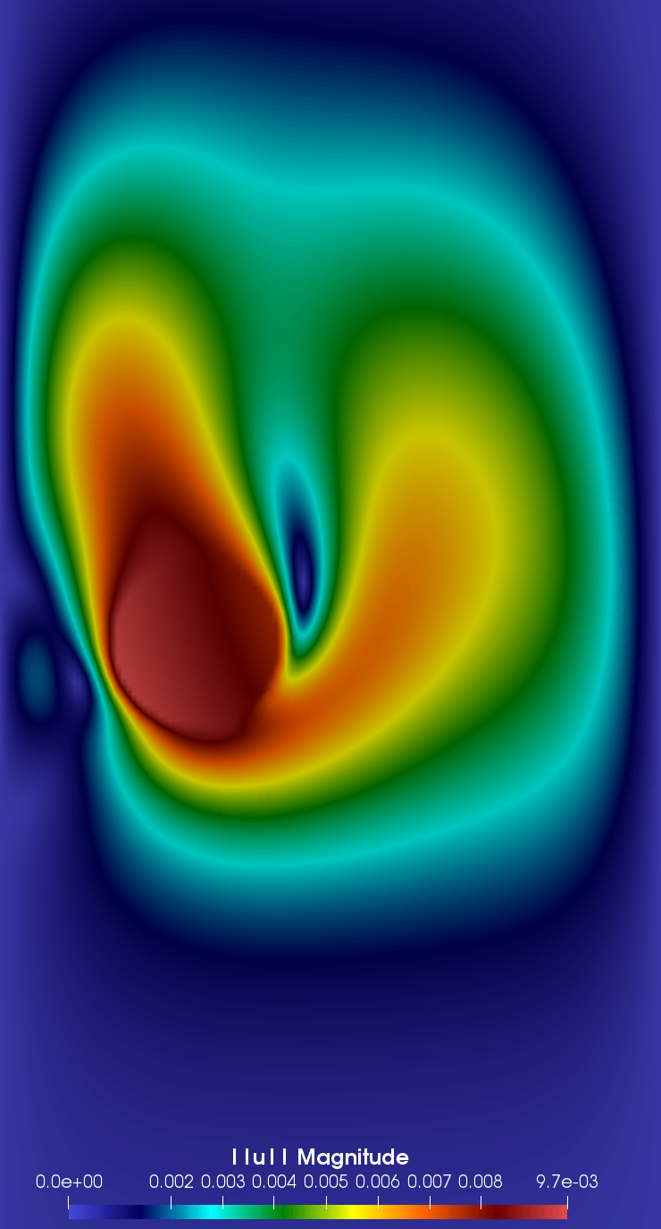 Figure 8