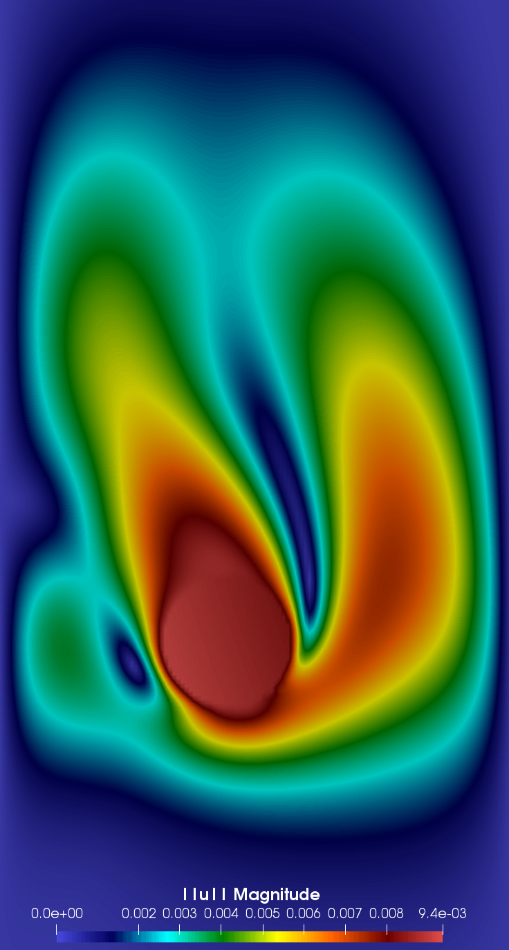 Figure 9