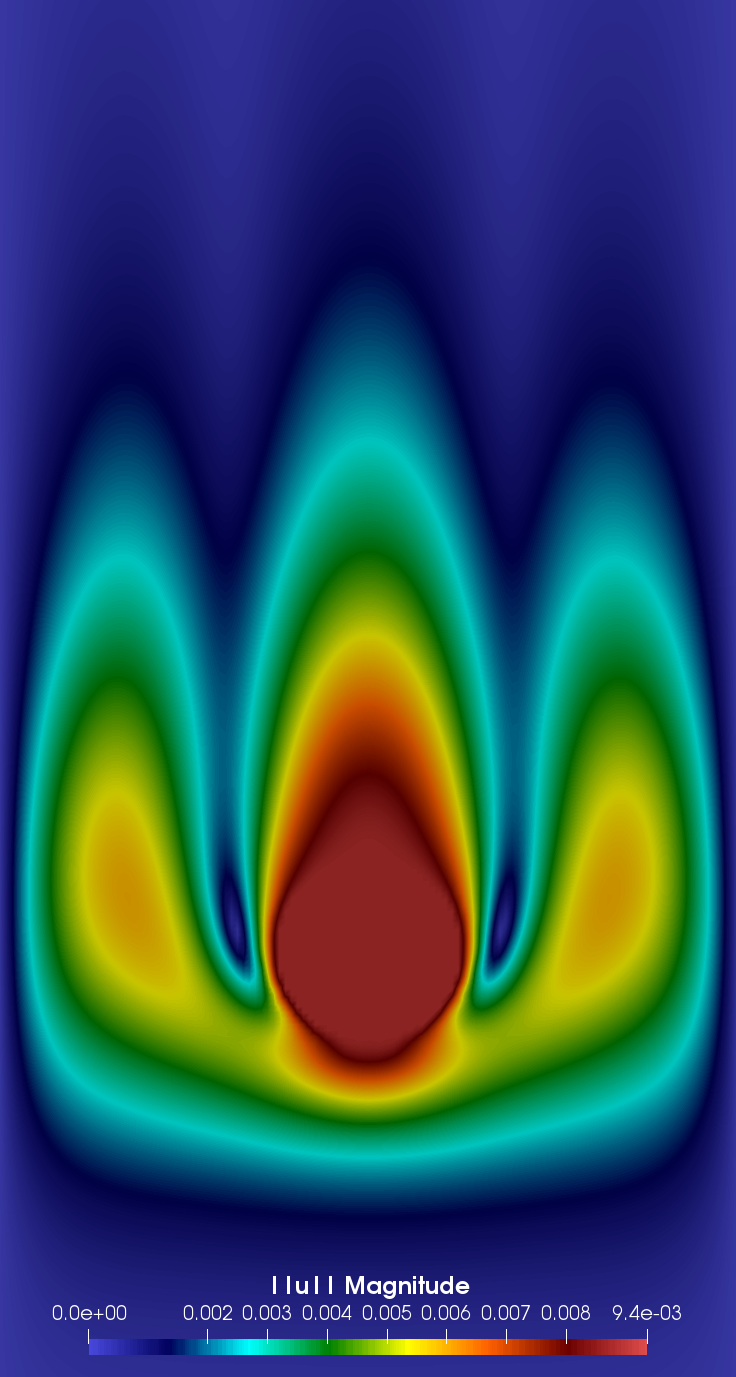 Figure 11