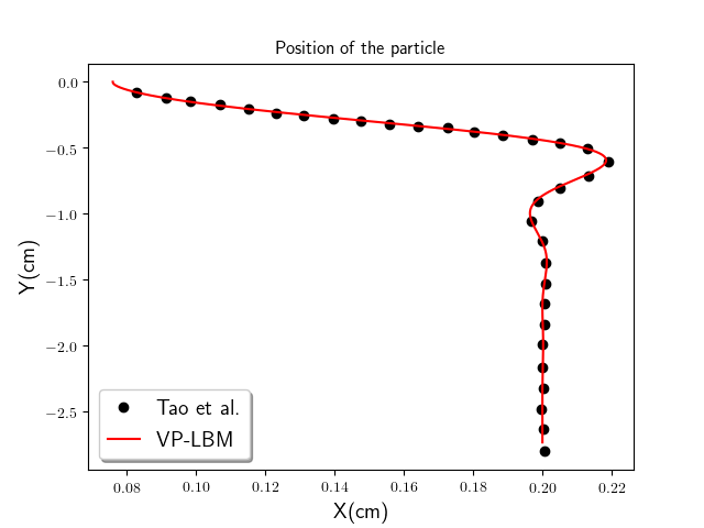 Figure 12