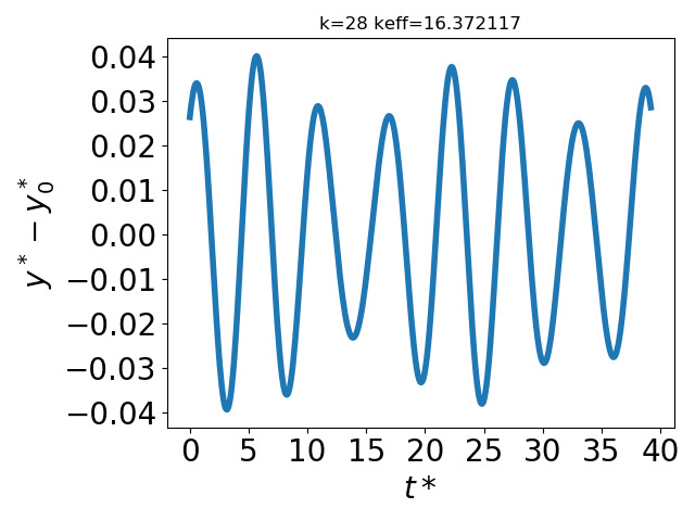 Figure 14