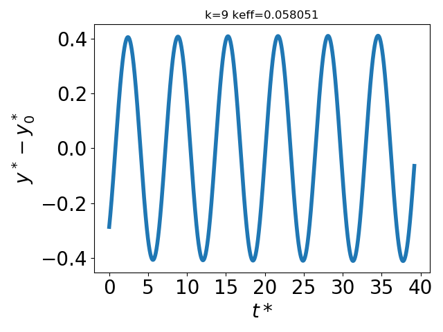 Figure 15