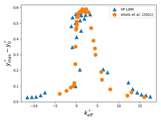 Figure 20