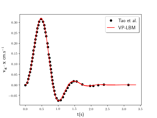 Figure 21