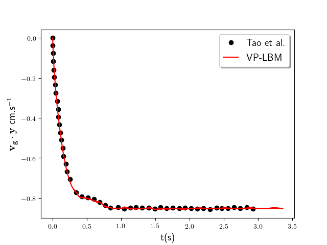 Figure 22