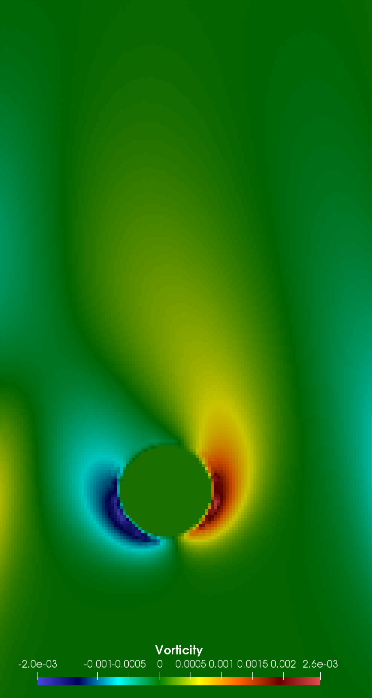 Figure 27