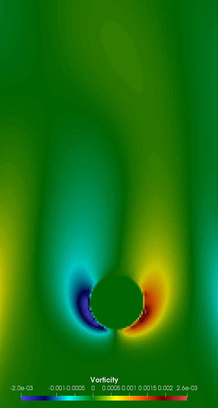 Figure 28