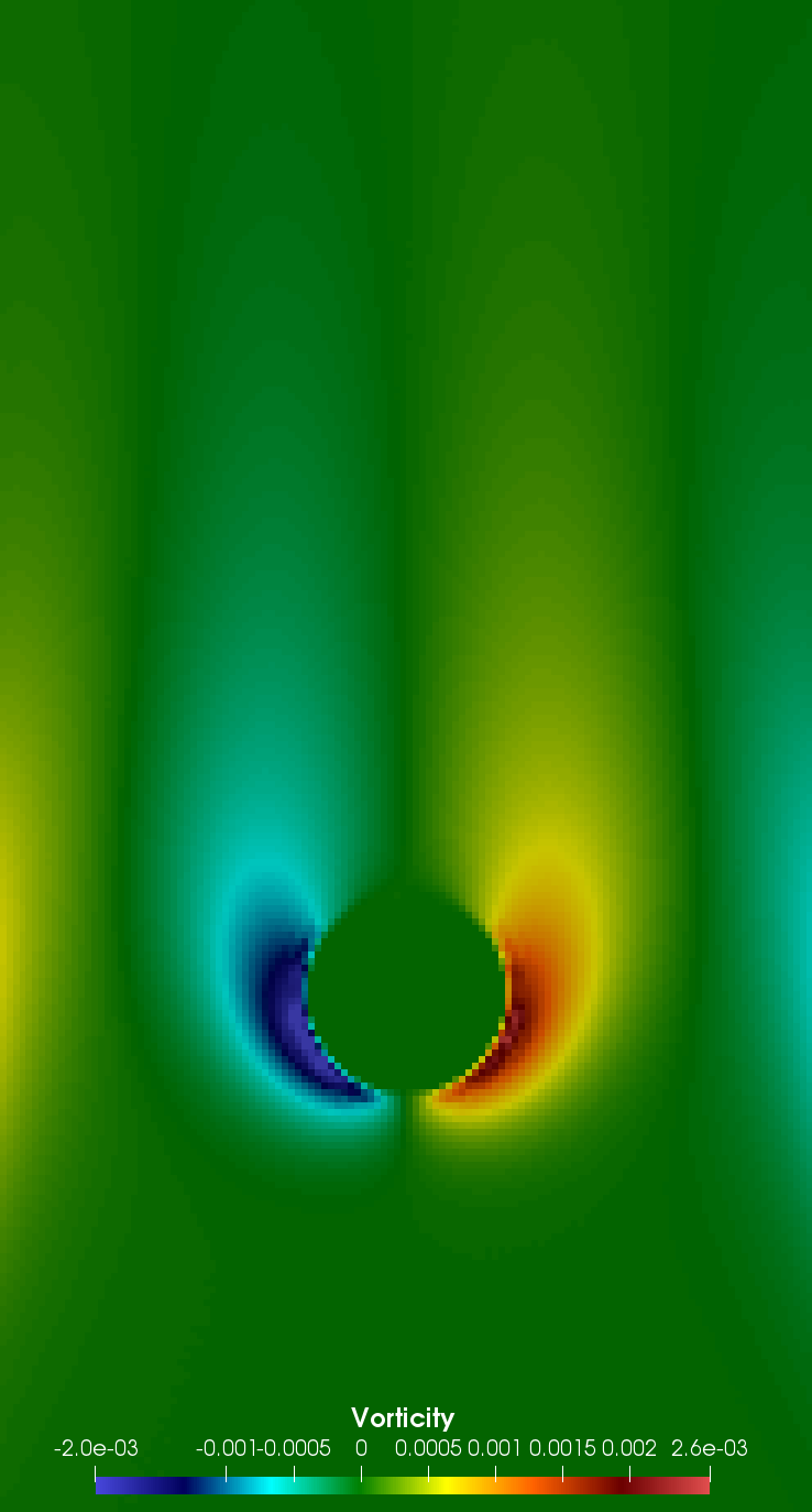 Figure 29