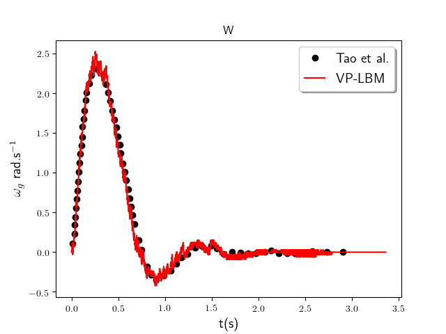 Figure 33