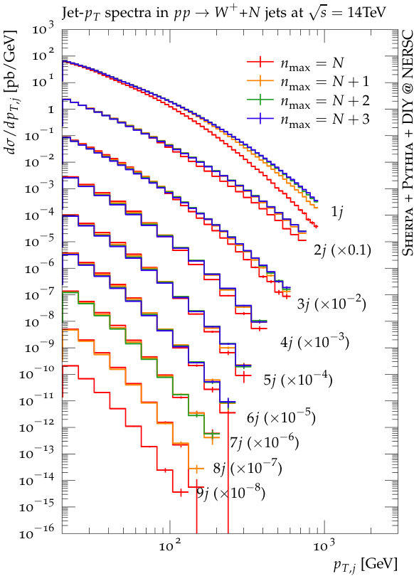 Figure 13