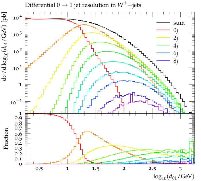 Figure 15