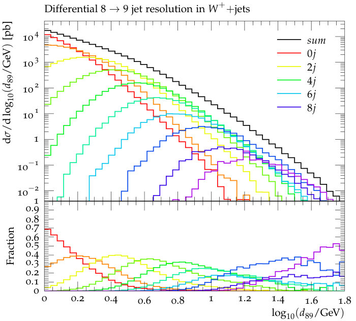 Figure 16