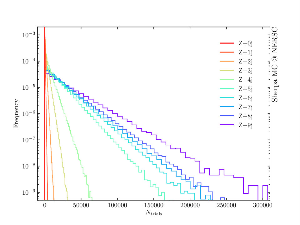 Figure 17