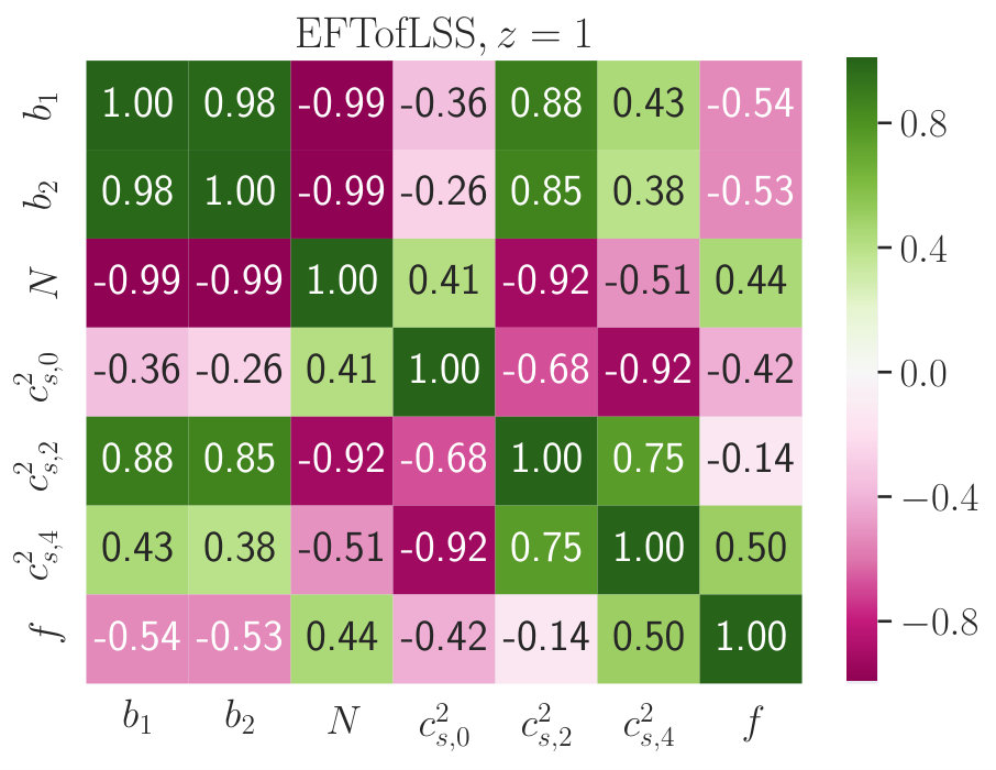 Figure 18