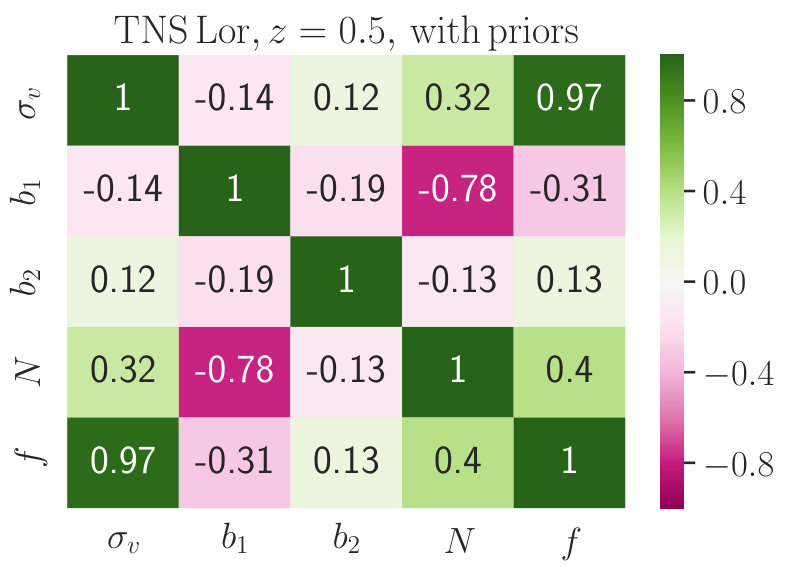Figure 19