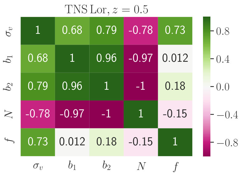 Figure 20