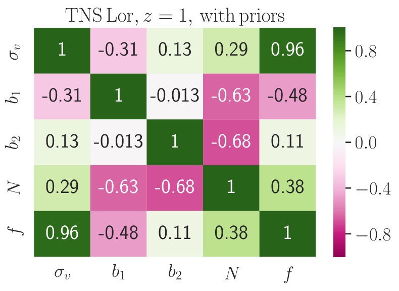 Figure 21