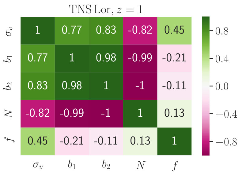 Figure 22
