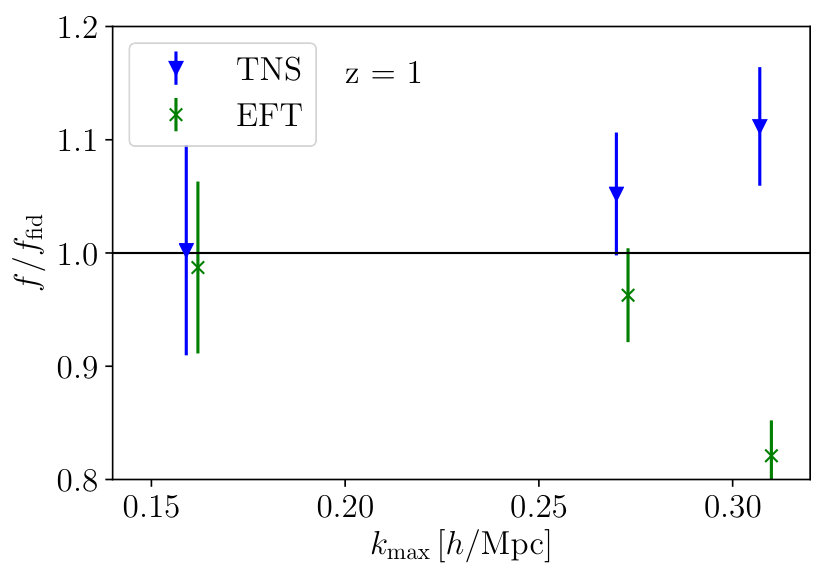 Figure 26