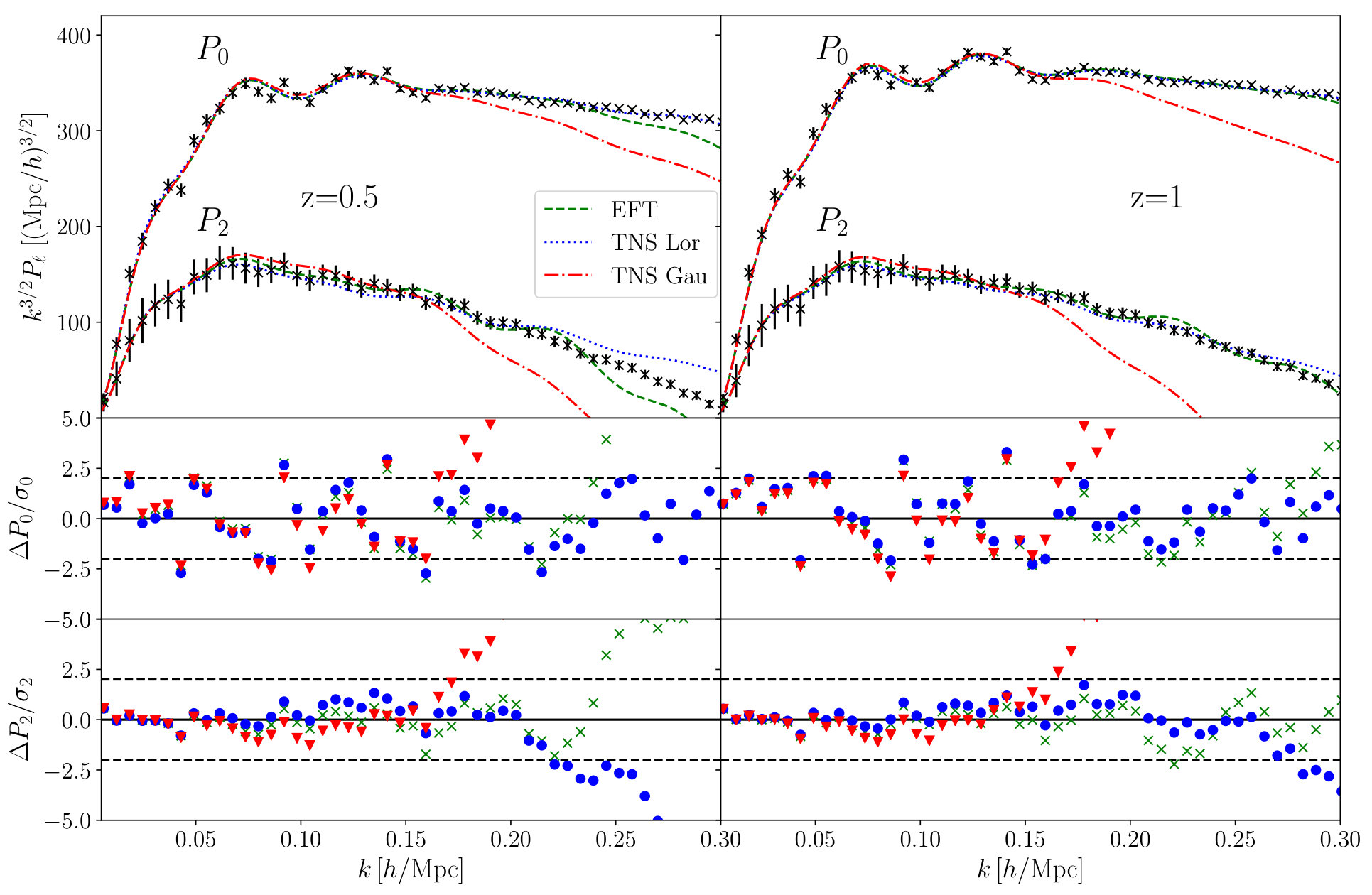 Figure 27
