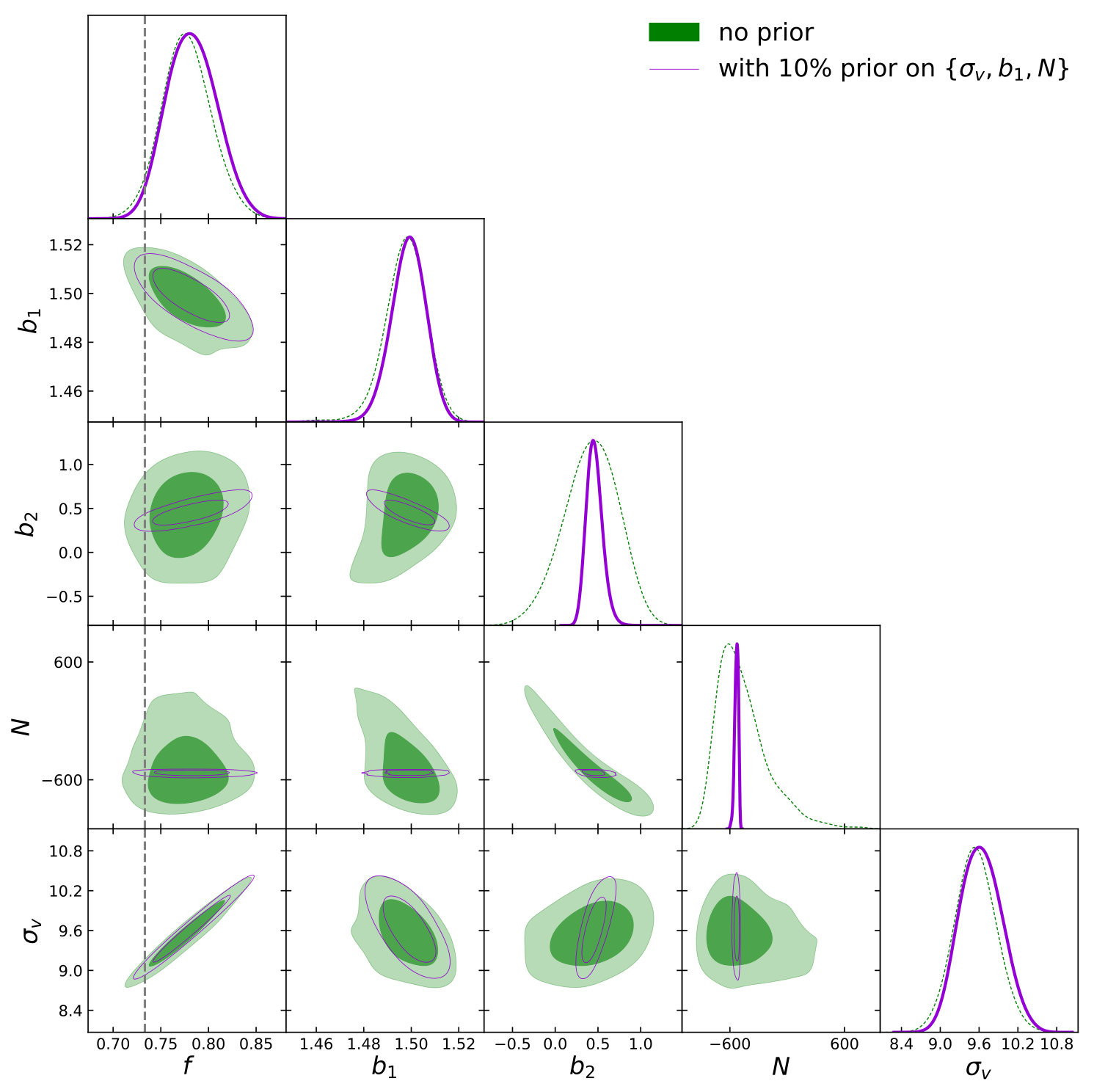 Figure 28