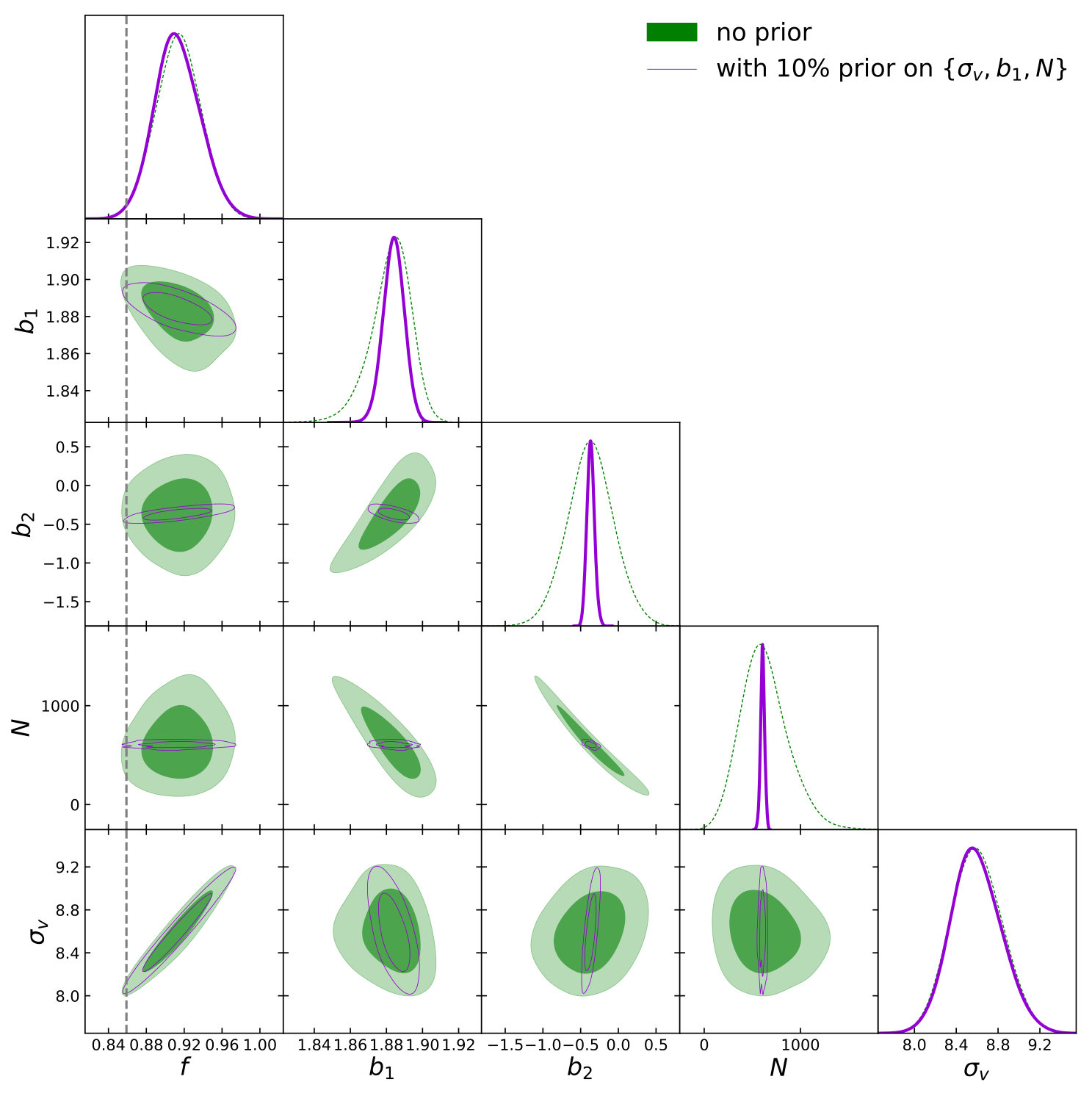 Figure 29