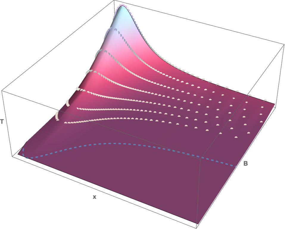 Figure 20