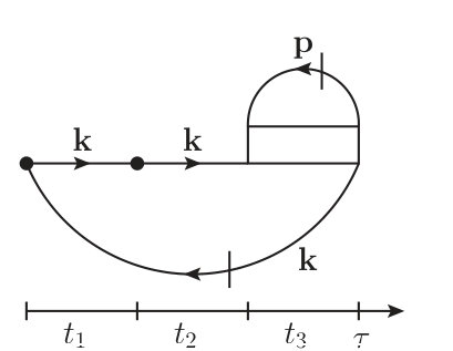 Figure 8