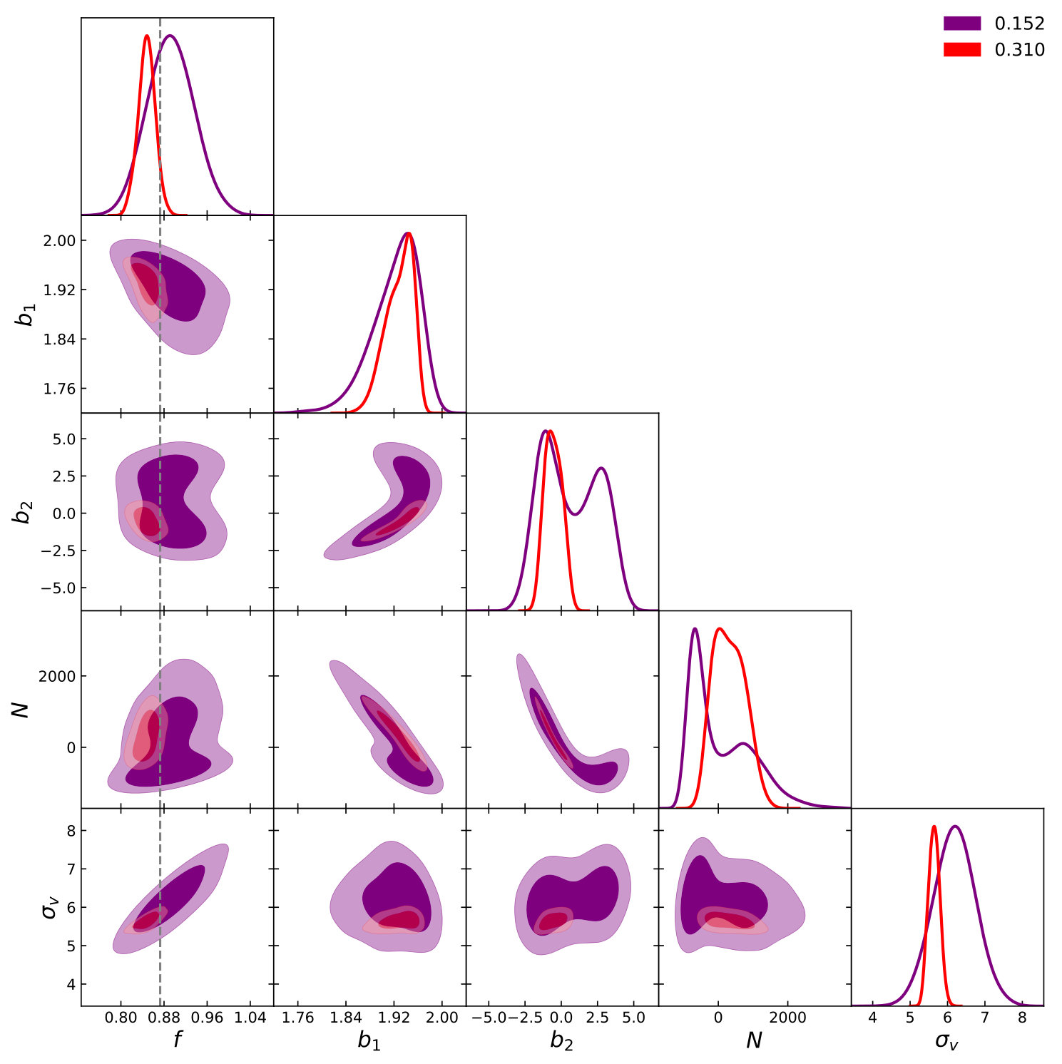 Figure 17