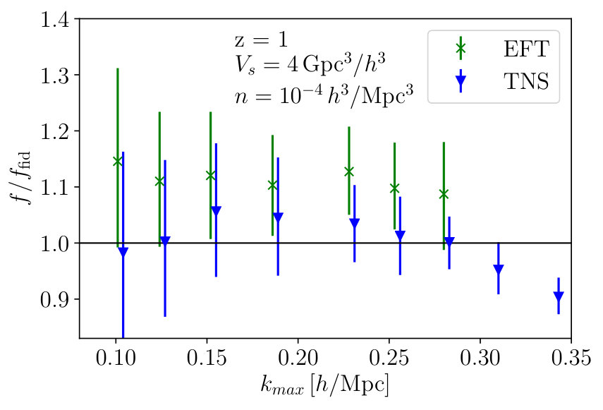 Figure 18