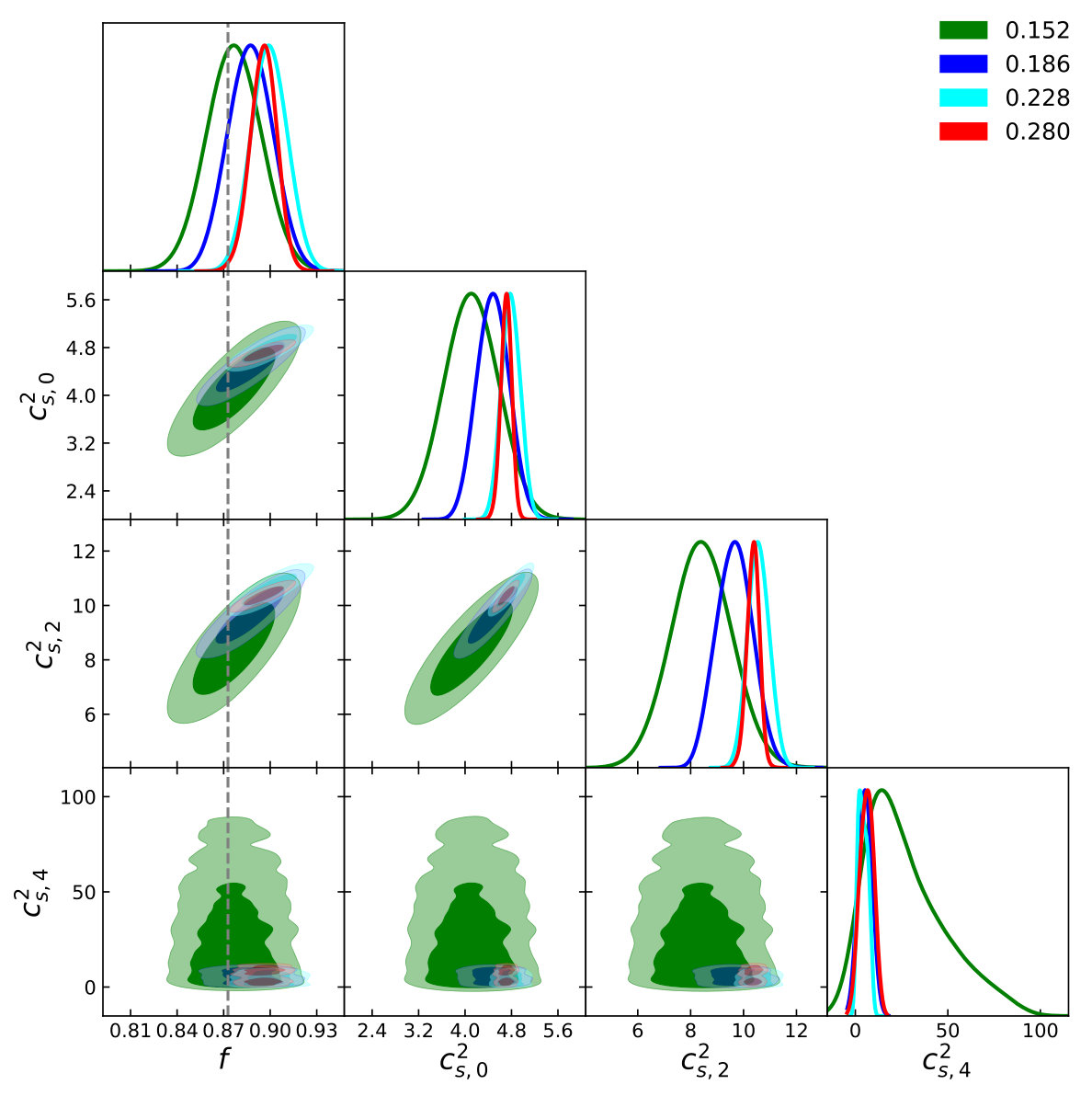 Figure 19
