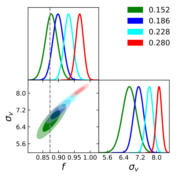 Figure 20