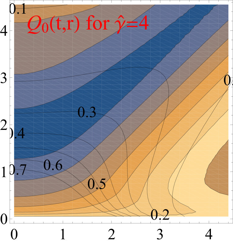 Figure 19