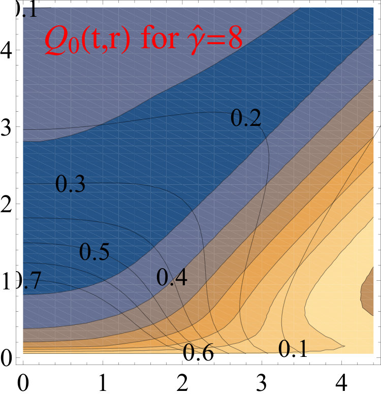 Figure 20