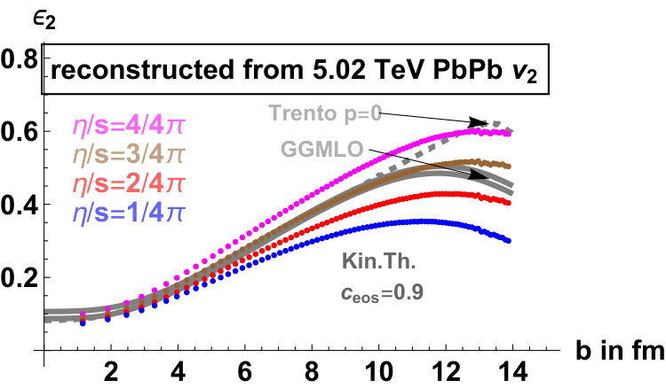 Figure 21