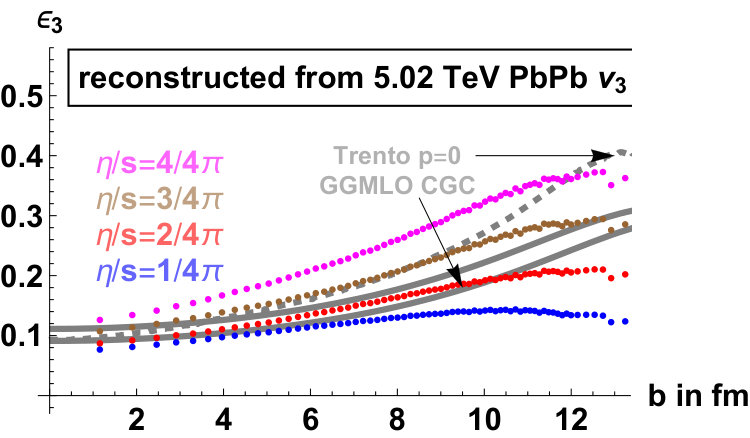 Figure 22