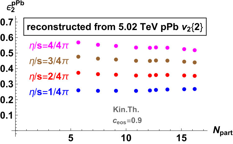 Figure 23