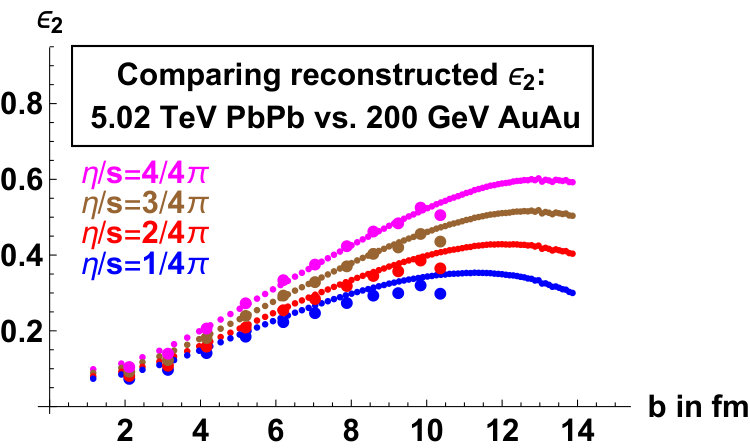 Figure 24