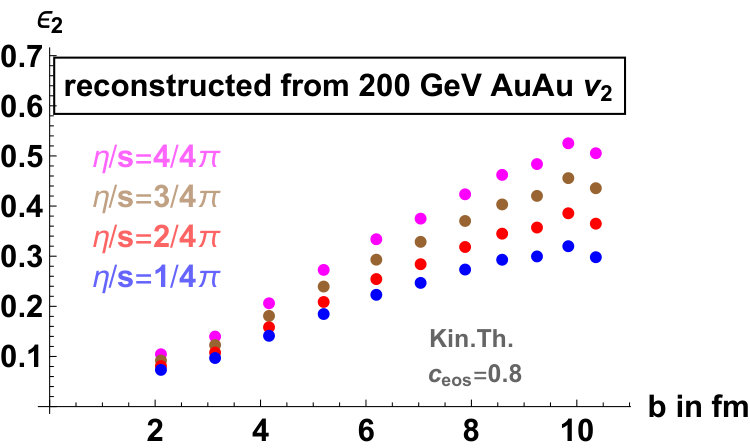 Figure 25