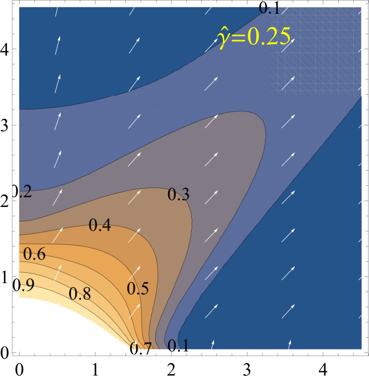 Figure 26