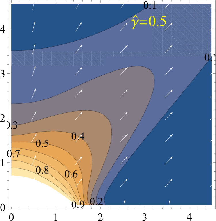 Figure 27