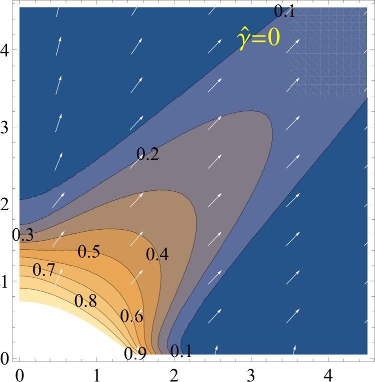 Figure 28