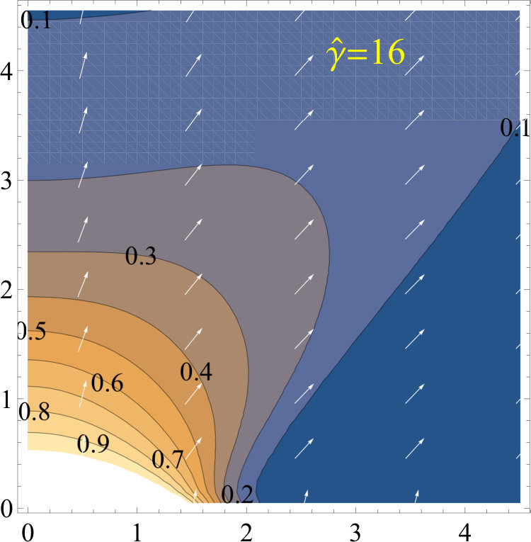Figure 29