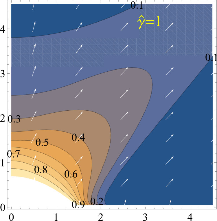 Figure 30