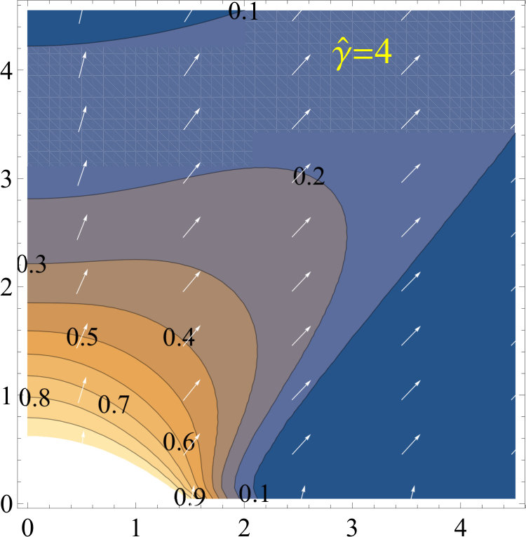 Figure 32