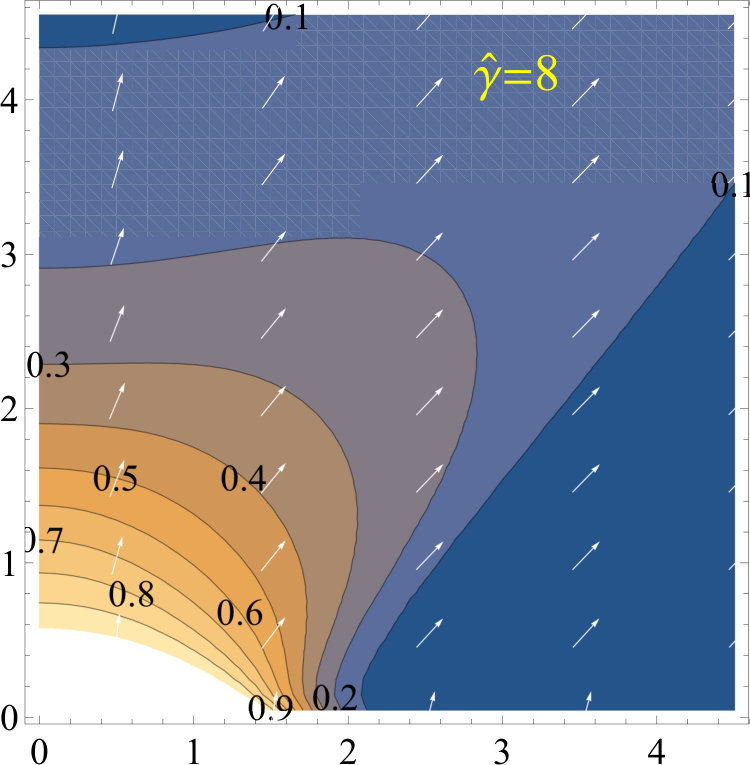Figure 33