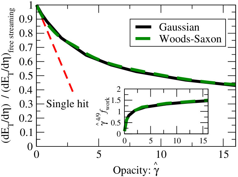Figure 34