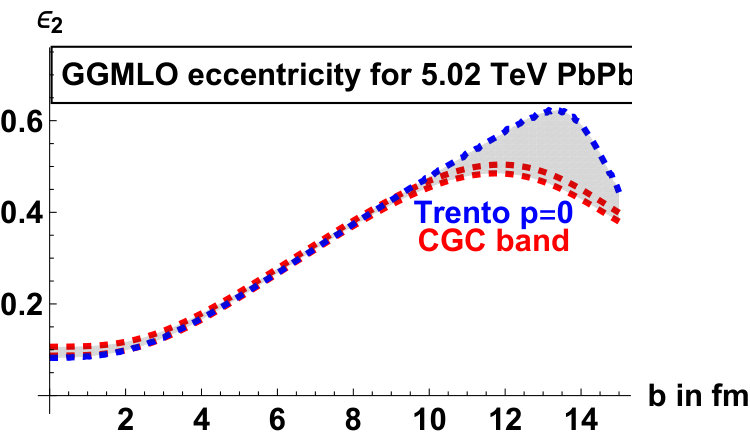 Figure 36
