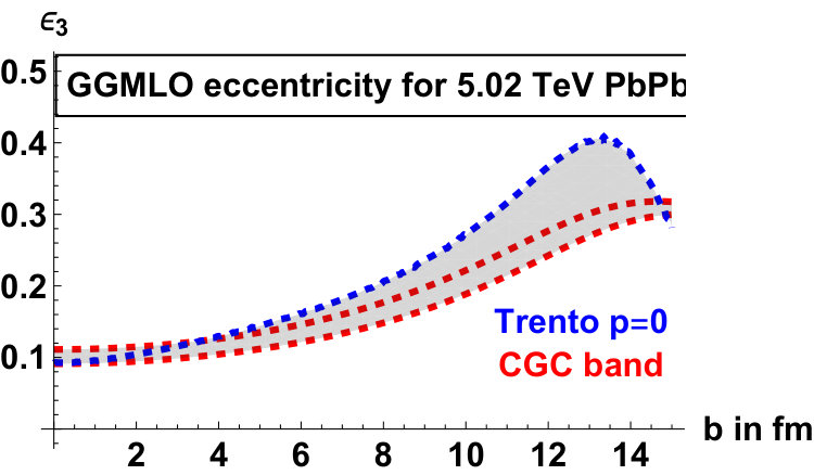 Figure 37